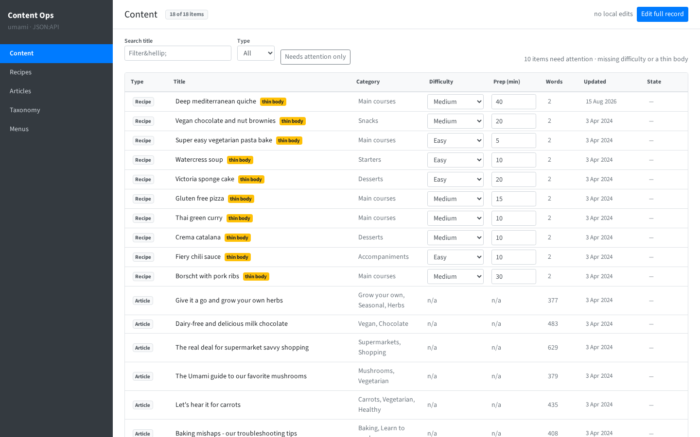 Content Ops Console: a dark sidebar and a dense editorial table with inline difficulty and prep time editing